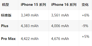 定安苹果16维修分享iPhone16/Pro系列机模再曝光