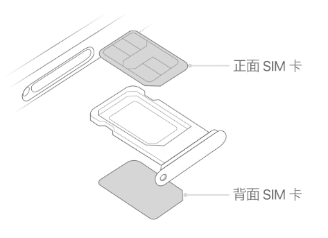 定安苹果15维修分享iPhone15出现'无SIM卡'怎么办 