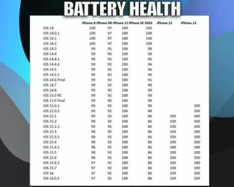 定安苹果手机维修分享iOS16.0.2值得升级吗 