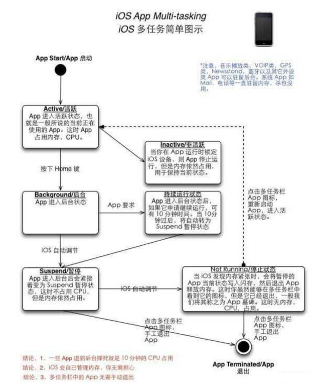 定安苹果手机维修分享iPhone 为什么不加大内存 