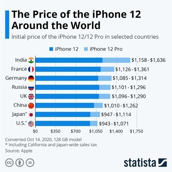 定安苹果手机维修分享哪个购买iPhone 12/12 Pro更便宜 